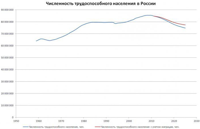 сколько евреев проживает в россии