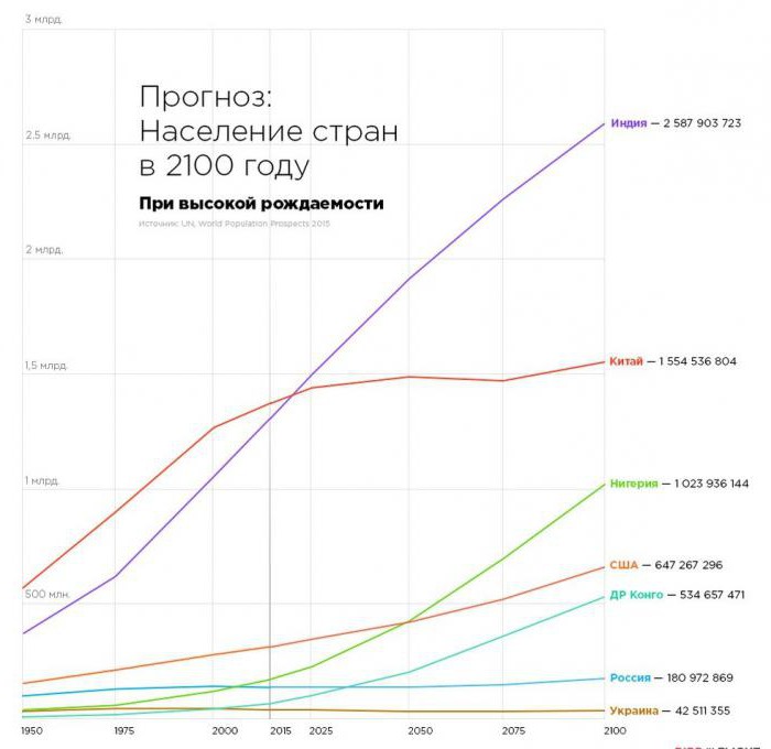 средняя продолжительность жизни китайцев