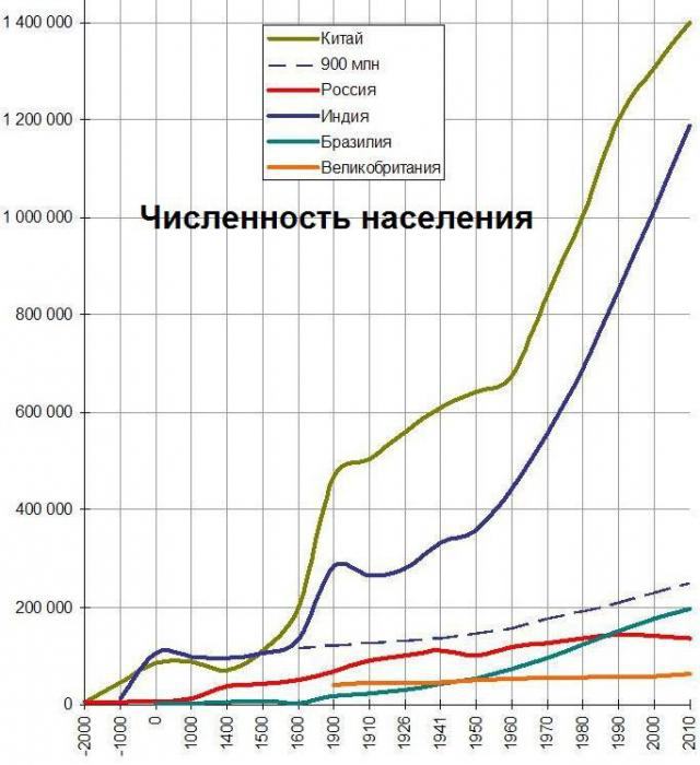 почему китайцев так много