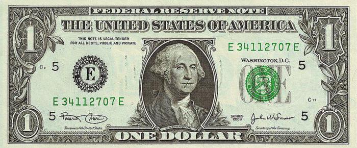 Вид валюты доллар