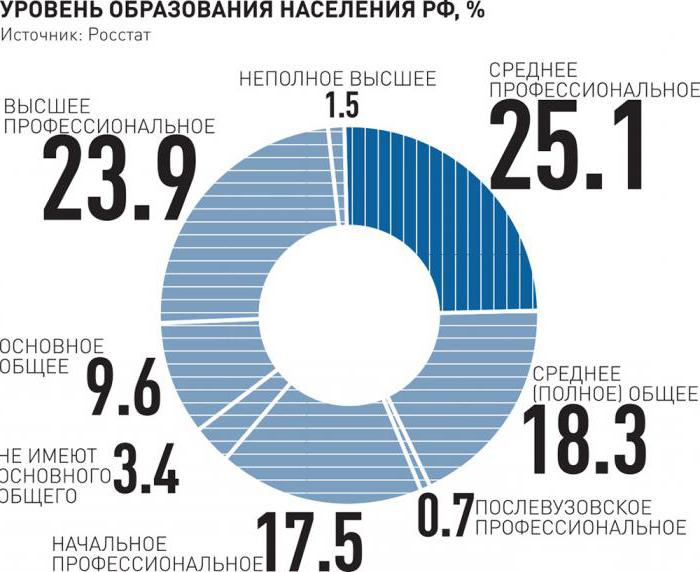 виды высшего образования в россии и подготовка