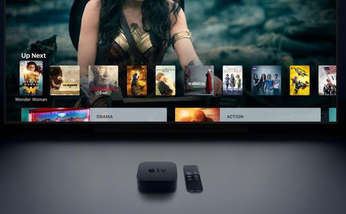 apple tv что такое