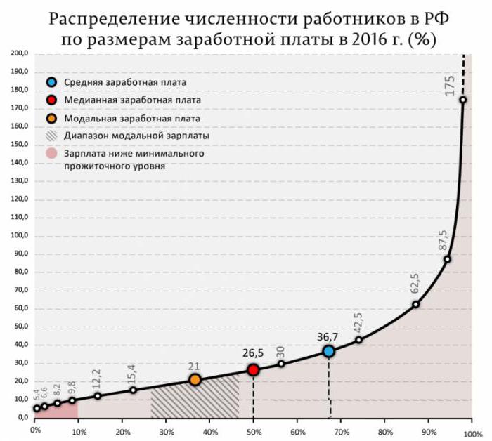 анализ рынка труда в россии