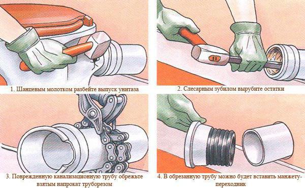 замена канализационных труб в квартире