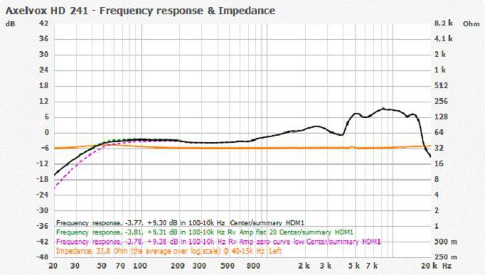 наушники axelvox hd241 обзор 
