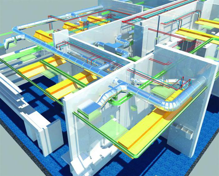 bim технологии в строительстве