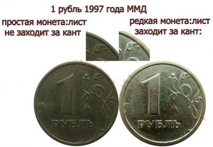 1 рубль 1997 года