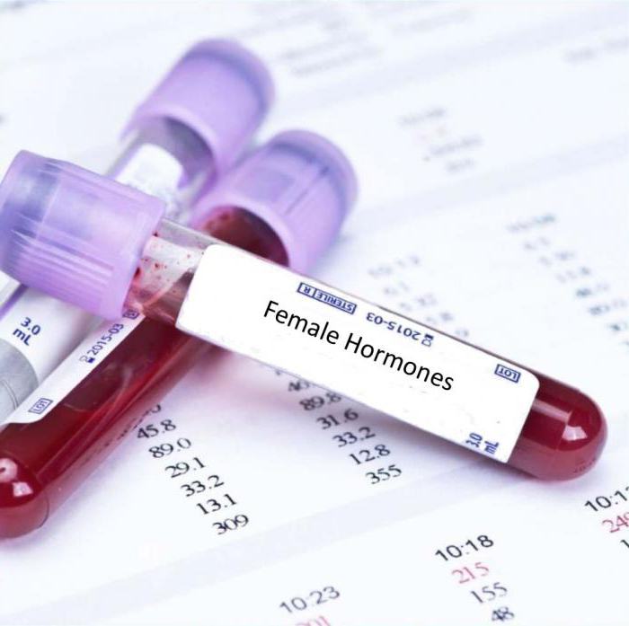 Анализ на женские гормоны : когда сдавать, расшифровка. Основные женские гормоны
