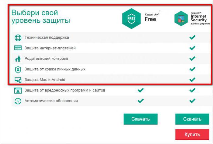 бесплатного антивируса kaspersky free отзывы