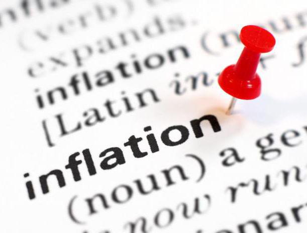 Методы борьбы с инфляцией