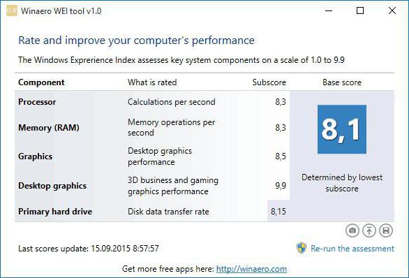 программа для проверки производительности компьютера windows