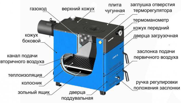 котлы зота отзывы владельцев 