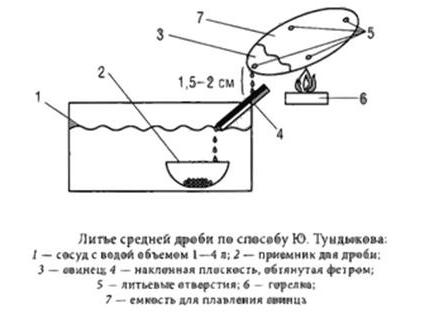 Дроболейка своими руками