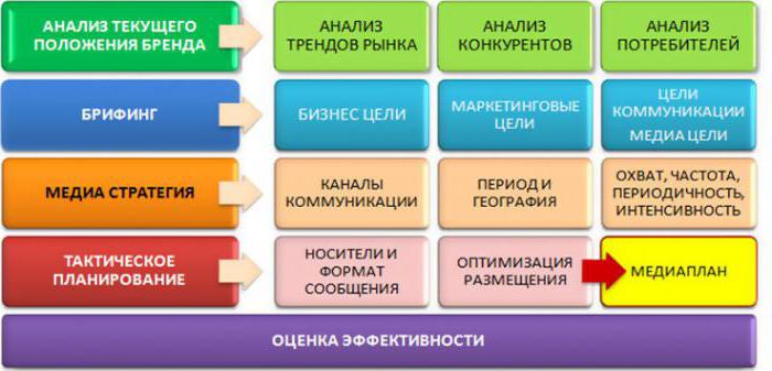 медиаплан рекламной кампании пример