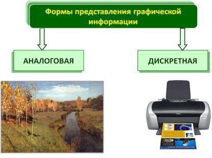 пространственная дискретизация