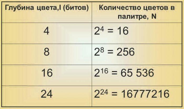 графическая информация 