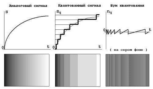 дискретная форма 