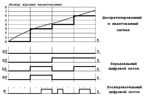 аналоговая форма 