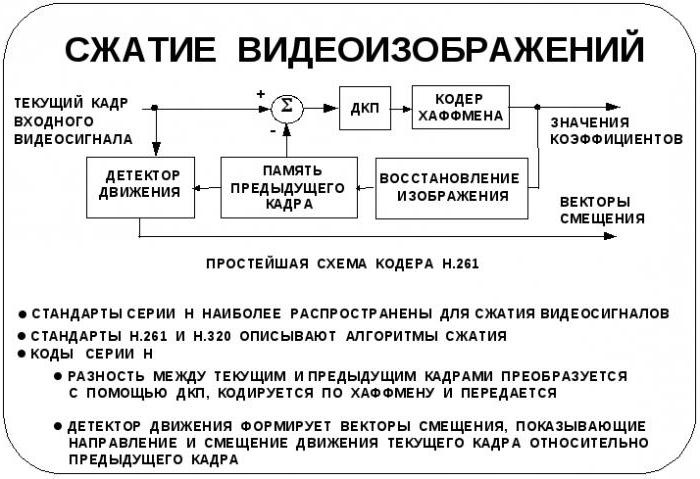 кодирование графической информации пространственная дискретизация