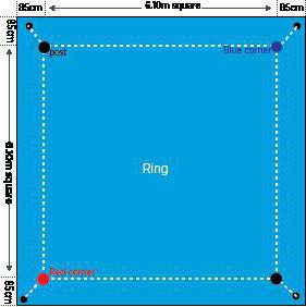 размер боксерского ринга
