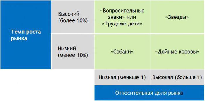 стратегическое планирование в маркетинге