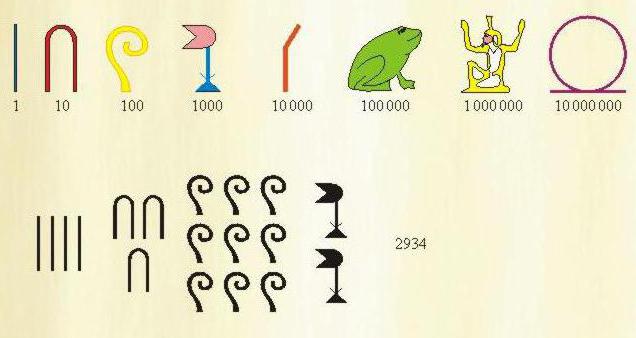 Египетская система счисления примеры