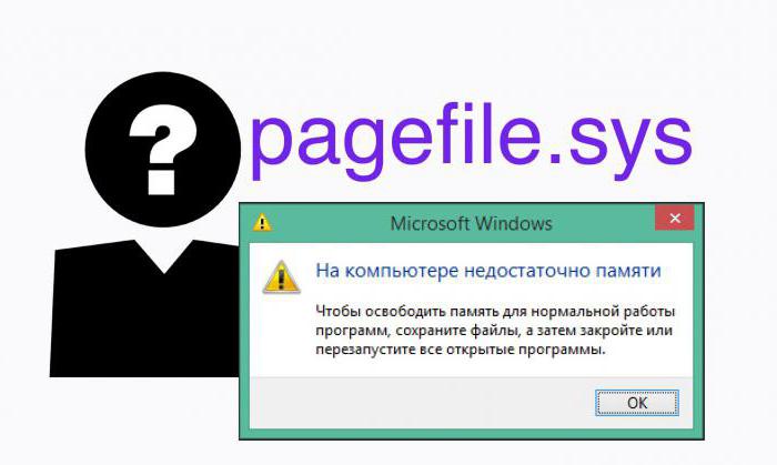 Pagefile.sys - что за файл и как его удалить?