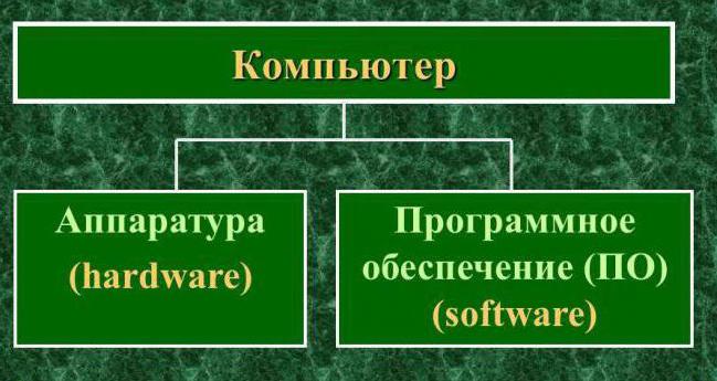 Софт - что это такое? Виды и классификация софта