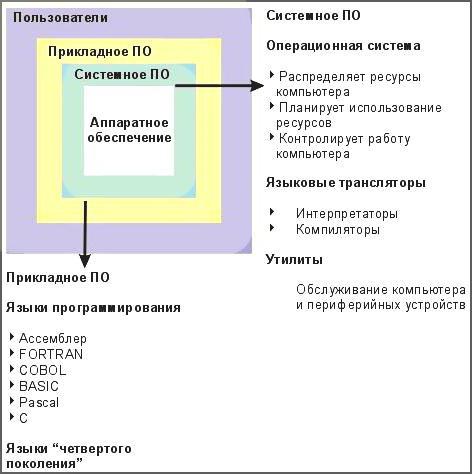 софт для windows 7