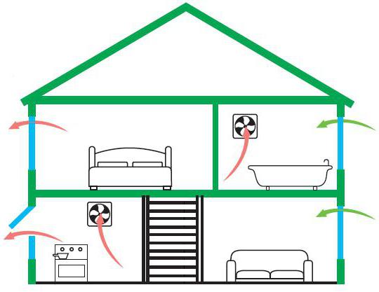 виды вытяжной вентиляции