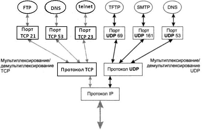 как открыть порт на windows 7 