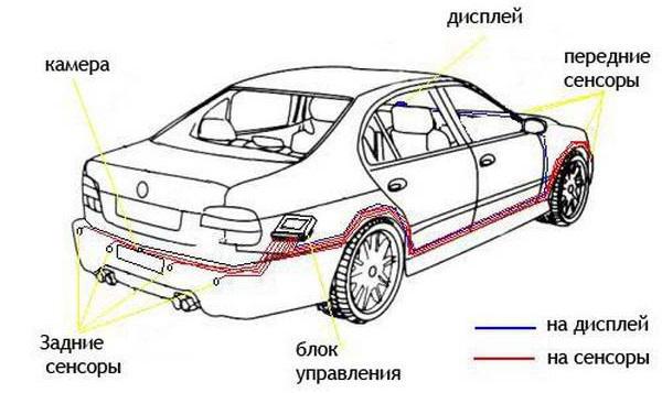 парктроник цена 