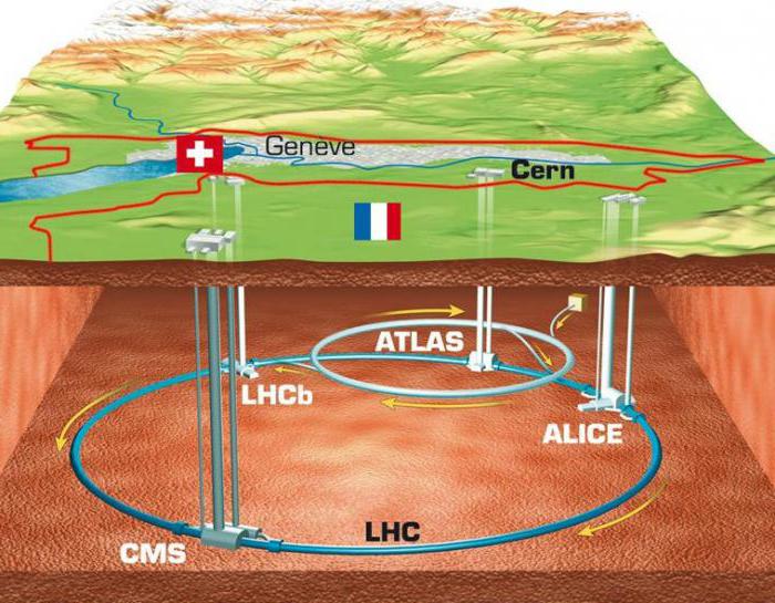 большой коллайдер