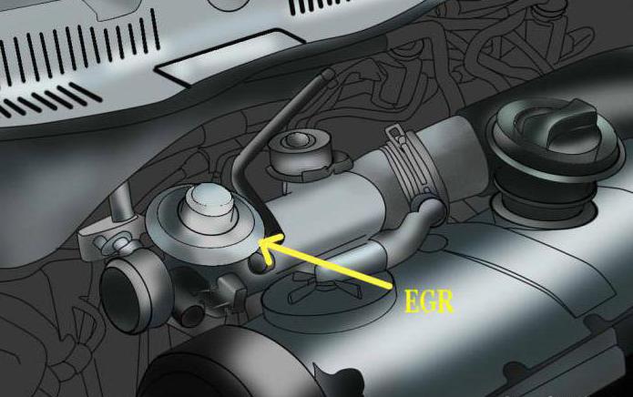как заглушить клапан егр