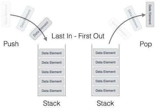 stack перевод