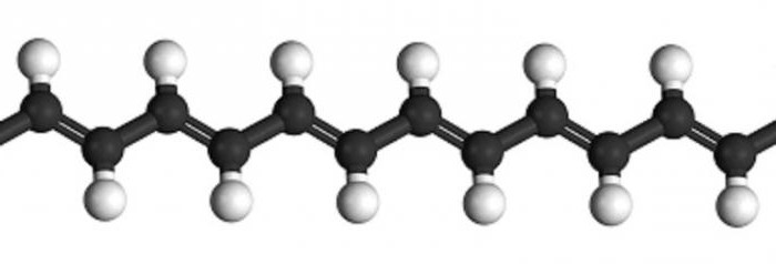 что такое полимер