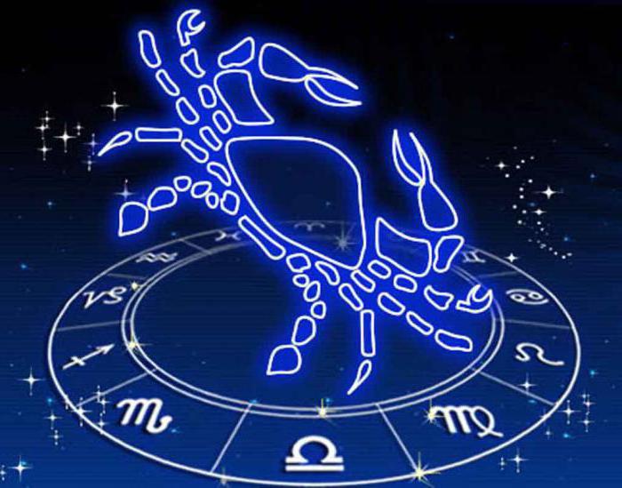 знак зодиака по гороскопу