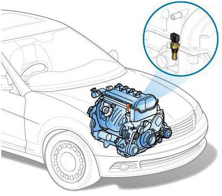 Как проверить датчик температуры охлаждающей жидкости Калина