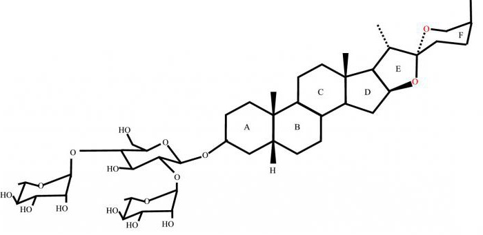 классификация сапонинов