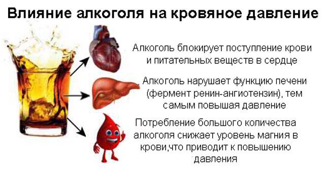 давление после употребления алкоголя