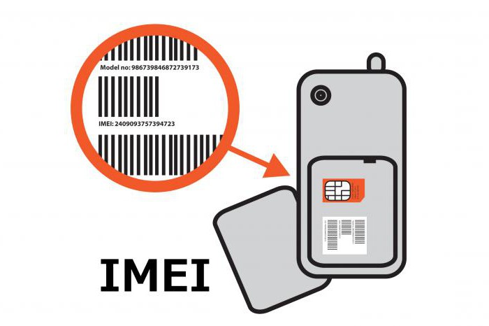 проверка imei