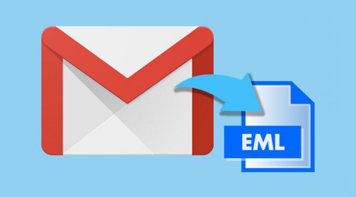 файл eml чем открыть