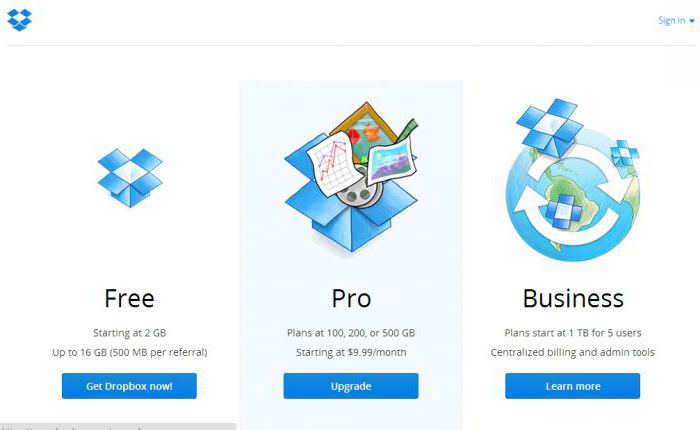 dropbox облачное хранилище данных 