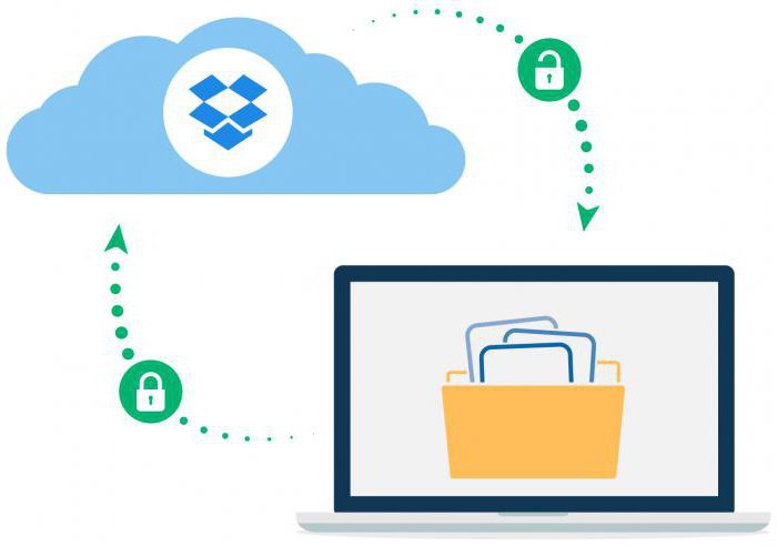 dropbox что это за программа 