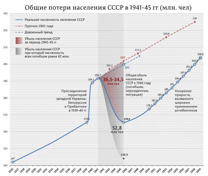 население ссср в 1991