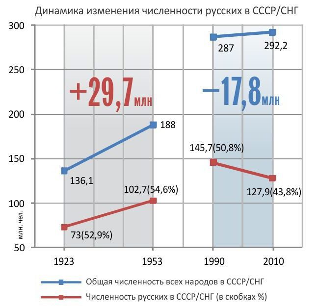 население ссср 1926