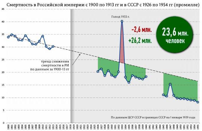 население ссср в 1941