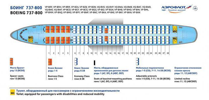 флот аэрофлота авиафлот россии 