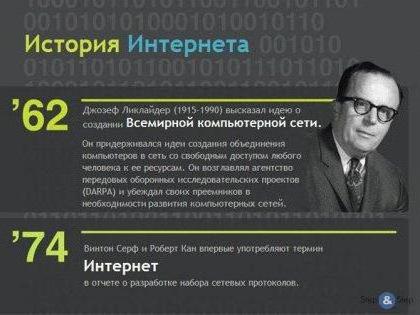 какие возможности дает интернет