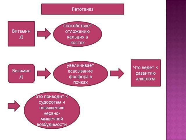  рахит спазмофилия у детей